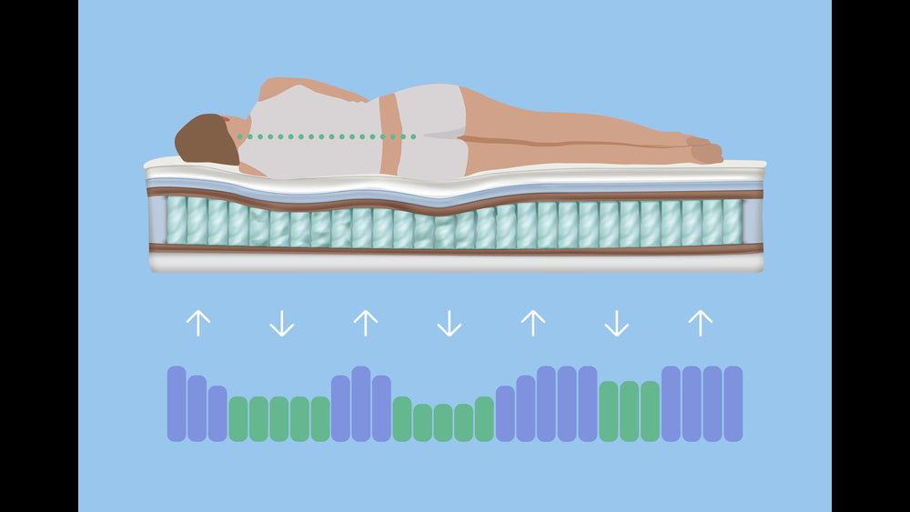 mattress for side sleepers